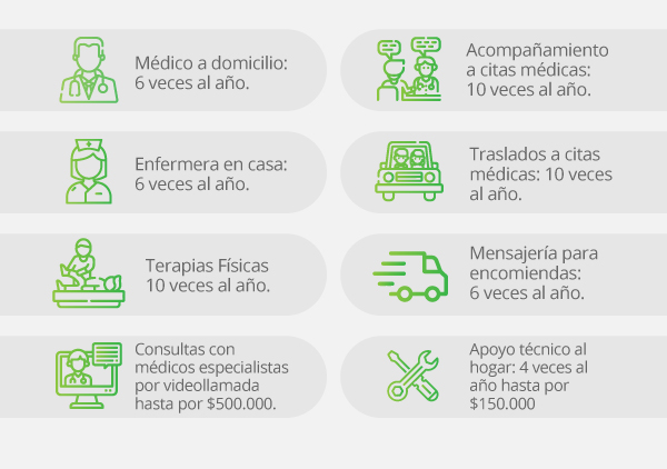 1 - Médico a domicilio: 6 veces al año. - 2 - Acompañamiento a citas médicas: 10 veces al año. - 3 - Enfermera en casa: 6 veces al año. - 4 - Traslados a citas médicas: 10 veces al año. - 5 - Terapias Físicas 10 veces al año. - 6 - Mensajería para encomiendas: 6 veces al año. - 7 - Consultas con médicos especialistas por videollamada hasta por $500.000. - 8 - Apoyo técnico al hogar: 4 veces al año hasta por $150.000