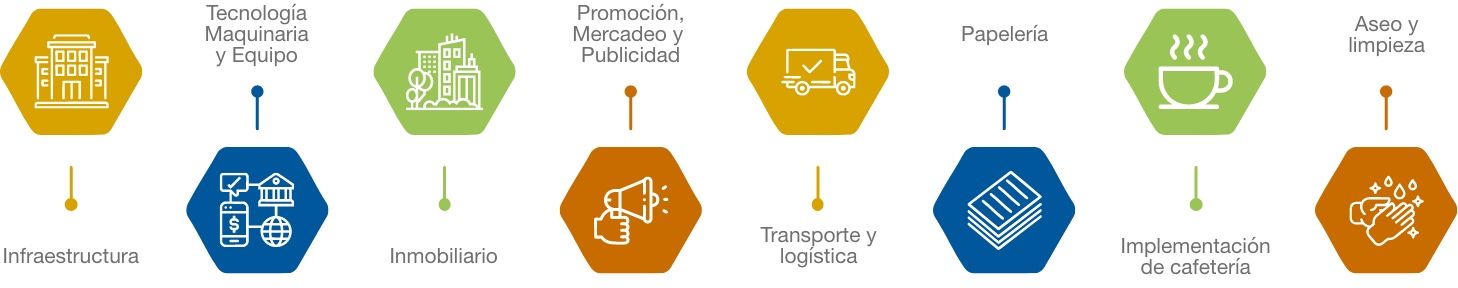 Políticas de Compras Sostenibles