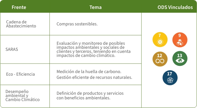 ASG Ambiental