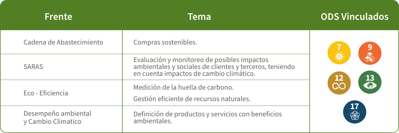 ASG Ambiental