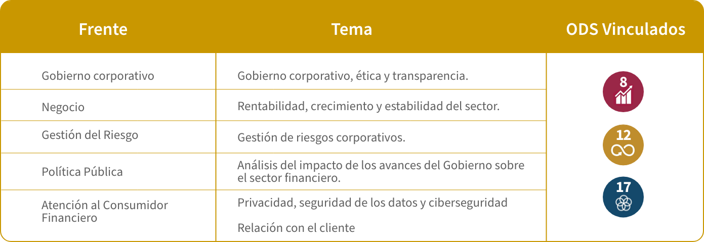 ASG Gobernanza