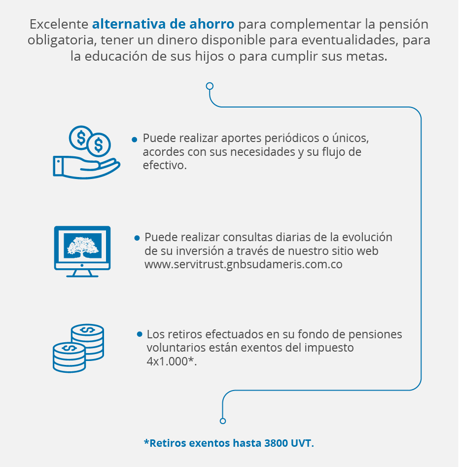 Fondo de Invercion