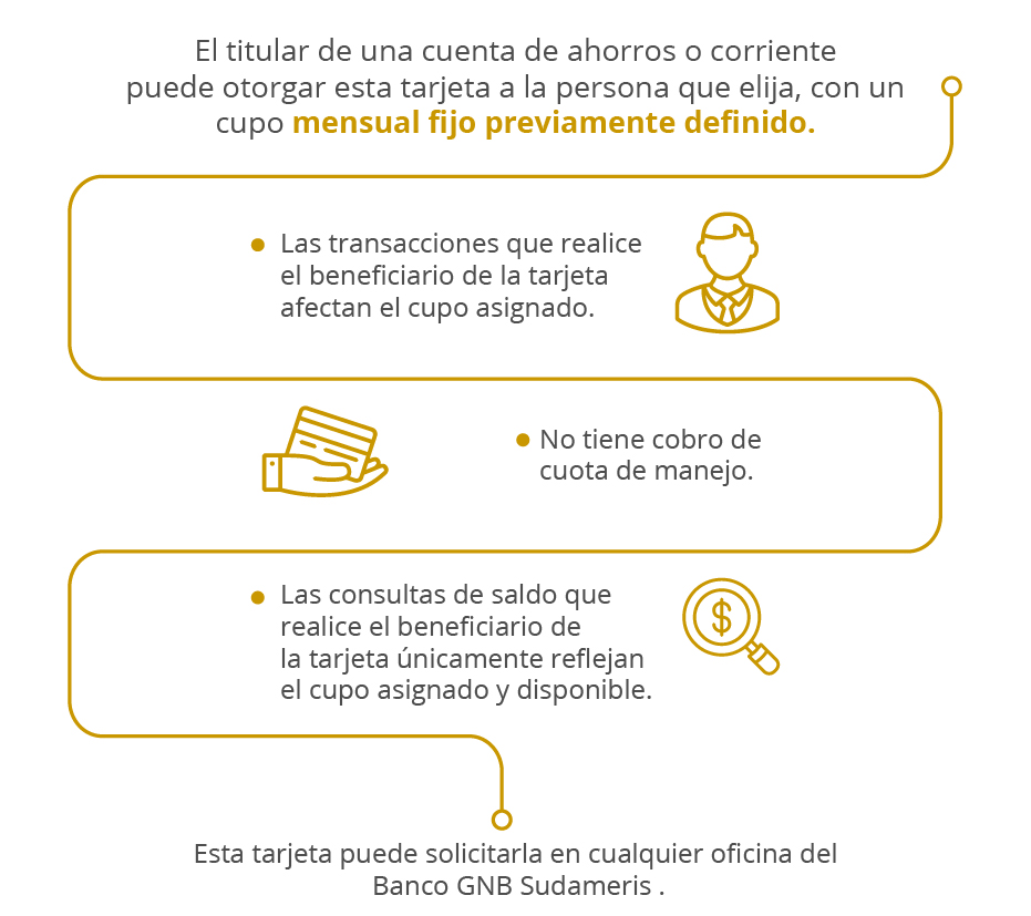 Tarjeta Familia