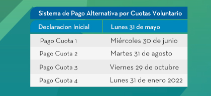 Sistema de Pago Alternativa por Cuotas Voluntario