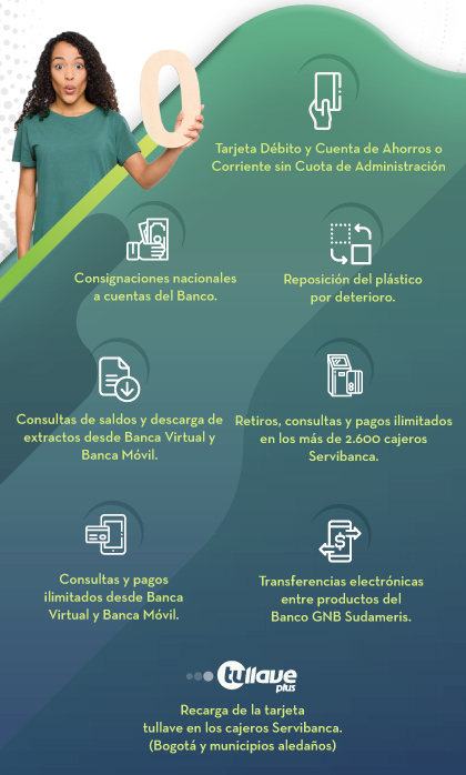 Tarjeta Débito y Cuenta de Ahorros o Corriente sin Cuota de Administración