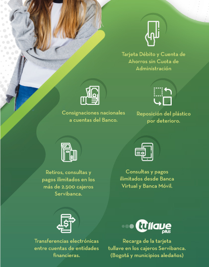 Tarjeta Débito y Cuenta de Ahorros sin Cuota de Administración. - Consignaciones nacionales a cuentas del Banco. - Reposición del plástico por deterioro. - Retiros, consultas y pagos ilimitados en los más de 2.500 cajeros Servibanca. - Consultas y pagos ilimitados desde Banca Virtual y Banca Móvil. - Transferencias electrónicas entre cuentas de entidades financieras. - Recarga de la tarjeta tullave en los cajeros Servibanca. (Bogotá y municipios aledaños)