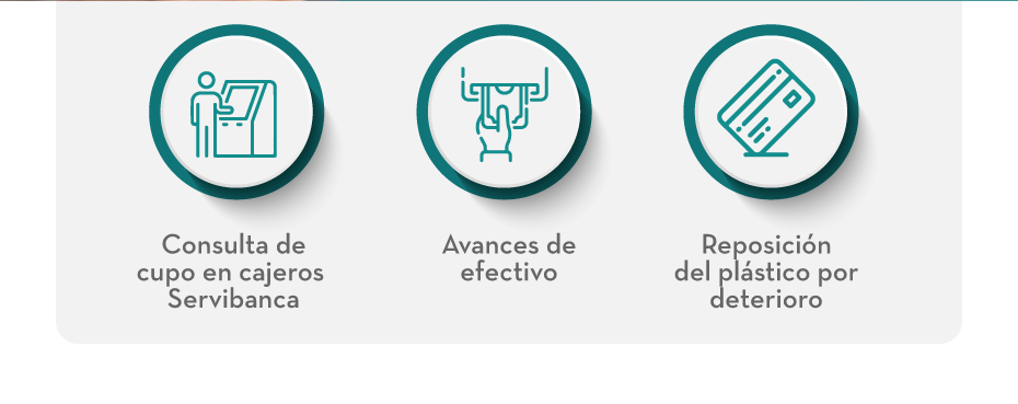 Consulta de cupo en cajeros Servibanca | Avances de efectivo | Reposición del plástico por deterioro