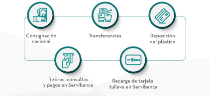 Consignación nacional | Transferencias | Reposición del plástico | Retiros, consultas y pagos en Servibanca | Recarga de tarjeta tullave en Servibanca
