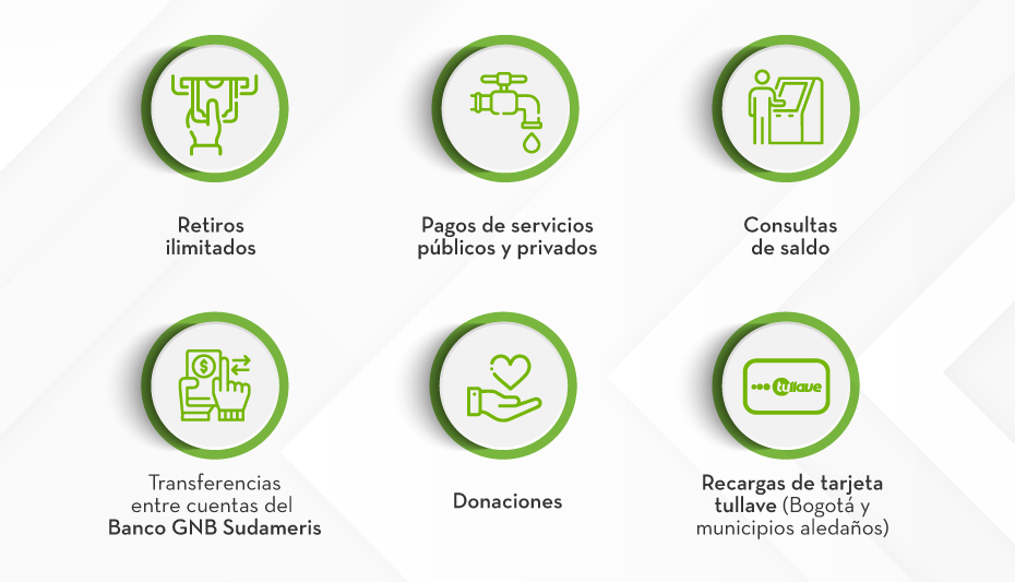 1. Retiros ilimitados | 2. Pagos de servicios públicos y privados | 3. Consultas de saldo | 4. Transferencias entre cuentas del Banco GNB Sudameris | 5. Donaciones | 6. Recargas de tarjeta tullave (Bogotá y municipios aledaños)