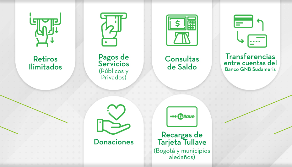Retiros Ilimitados - Pagos de Servicios(Públicos y Privados) - Consultas de Saldo - Transferencias entre cuentas del Banco GNB Sudameris - Donaciones - Recargas de Tarjeta Tullave(Bogotá y municipios aledaños)