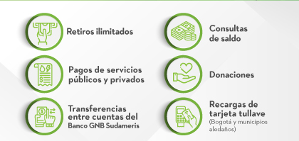 1. Retiros ilimitados | 2. Consultas de saldo | 3. Pagos de servicios públicos y privados | 4. Donaciones | 5. Transferencias entre cuentas del Banco GNB Sudameris | 6. Recargas de tarjeta tullave (Bogotá y municipios aledaños)