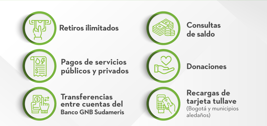 1. Retiros ilimitados | 2. Consultas de saldo | 3. Pagos de servicios públicos y privados | 4. Donaciones | 5. Transferencias entre cuentas del Banco GNB Sudameris | 6. Recargas de tarjeta tullave (Bogotá y municipios aledaños)