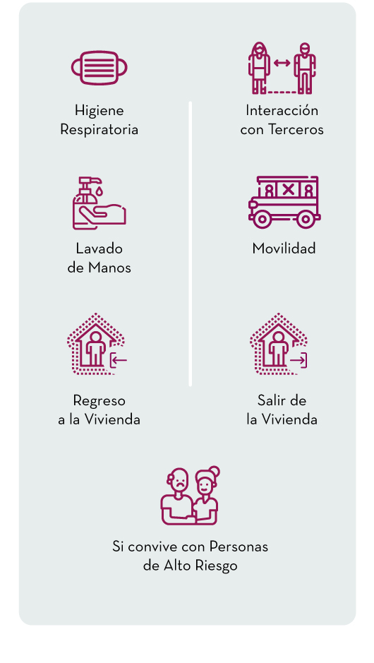 Ingreso a Oficinas - Atención en Oficinas - Recomendaciones Generales