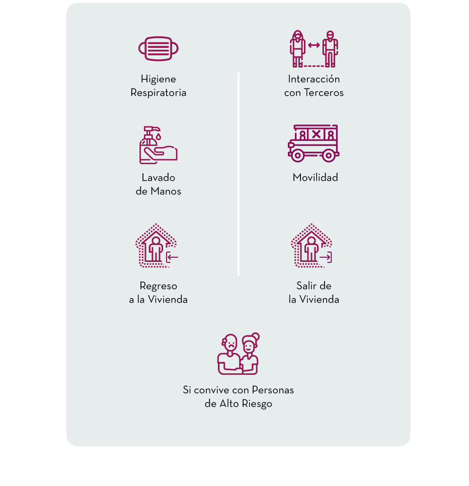 Ingreso a Oficinas - Atención en Oficinas - Recomendaciones Generales
