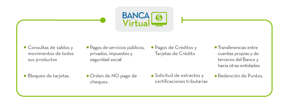 Banca Virtual.