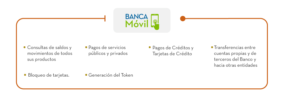 Banca Móvil