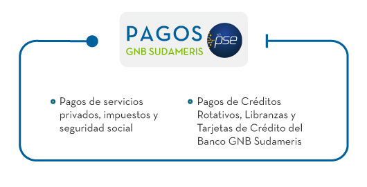 Pagos GNB Sudameris