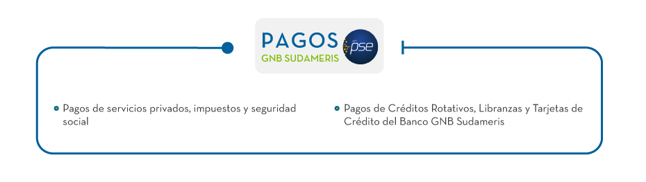 Pagos GNB Sudameris
