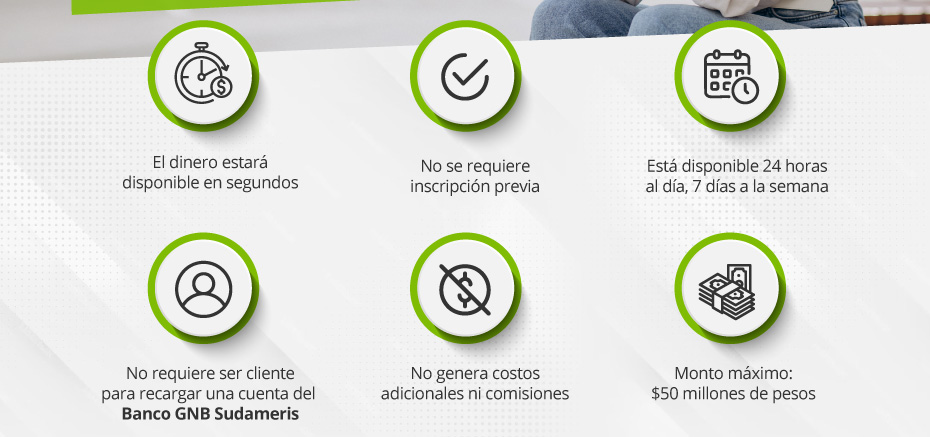 1. El dinero estará disponible en segundos | 2. No se requiere inscripción previa | 3. Está disponible 24 horas al día, 7 días a la semana | 4. No requiere ser cliente para recargar una cuenta del Banco GNB Sudameris | 5. No genera costos adicionales ni comisiones | 6. Monto máximo: $50 millones de pesos
