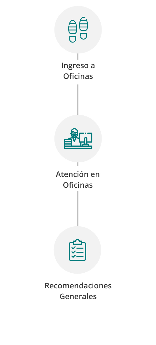 Ingreso a Oficinas - Atención en Oficinas - Recomendaciones Generales