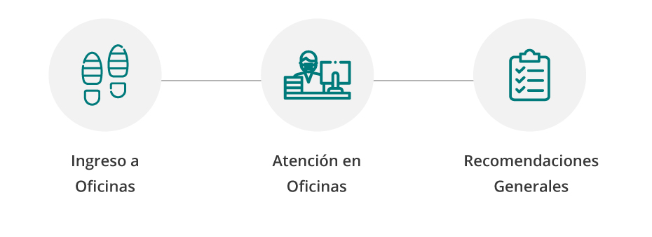 Ingreso a Oficinas - Atención en Oficinas - Recomendaciones Generales