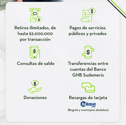Retiros ilimitados, de hasta $2.000.000 por transacción, Pagos de servicios públicos y privados, Consultas de saldo, Transferencias entre cuentas del Banco GNB Sudameris, Donaciones, Recargas de tarjeta tullave 