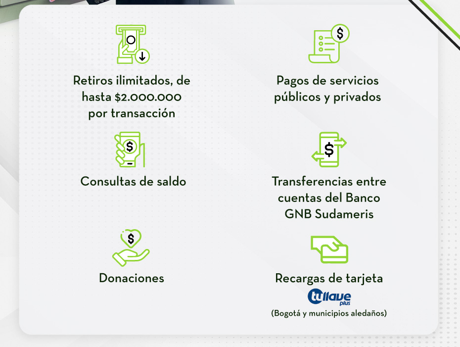 Retiros ilimitados, de hasta $2.000.000 por transacción, Pagos de servicios públicos y privados, Consultas de saldo, Transferencias entre cuentas del Banco GNB Sudameris, Donaciones, Recargas de tarjeta tullave 
