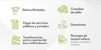 1. Retiros ilimitados | 2. Consultas de saldo | 3. Pagos de servicios públicos y privados | 4. Donaciones | 5. Transferencias entre cuentas del Banco GNB Sudameris | 6. Recargas de tarjeta tullave (Bogotá y municipios aledaños)