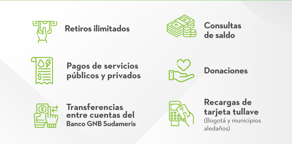 1. Retiros ilimitados | 2. Consultas de saldo | 3. Pagos de servicios públicos y privados | 4. Donaciones | 5. Transferencias entre cuentas del Banco GNB Sudameris | 6. Recargas de tarjeta tullave (Bogotá y municipios aledaños)