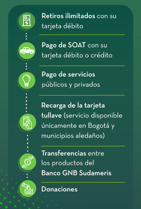 Retiros ilimitados con su tarjeta débito
