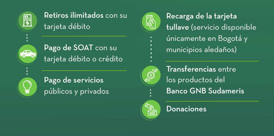 Retiros ilimitados con su tarjeta débito