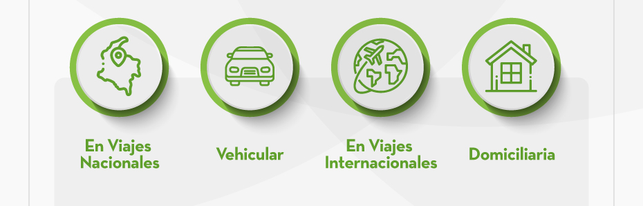 1. En Viajes Nacionales | 2. Vehicular | 3. En Viajes Internacionales | 4. Domiciliaria