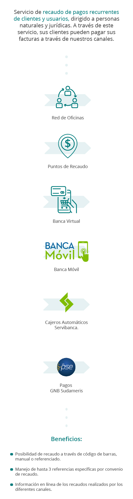 Boletin