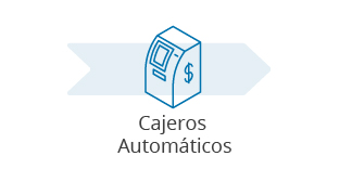 Cajeros Automaticos