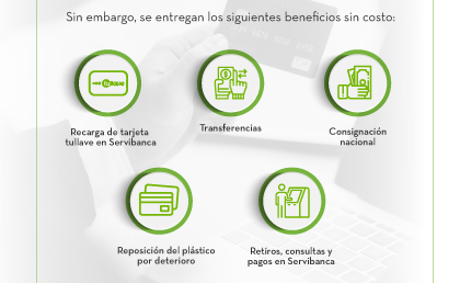 Sin embargo, se entregan los siguientes beneficios sin costo: 1. Recarga de tarjeta tullave en Servibanca | 2. Transferencias | 3. Consignación nacional | 4. Reposición del plástico por deterioro | 5. Retiros, consultas y pagos en Servibanca
