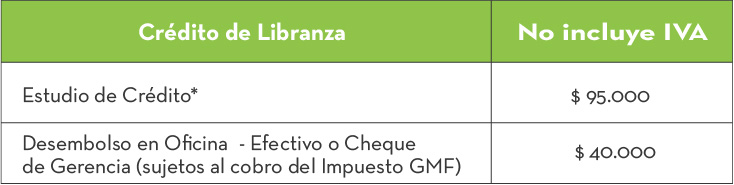 Credito Libranza