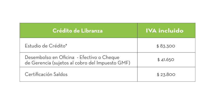 Crédito libranza