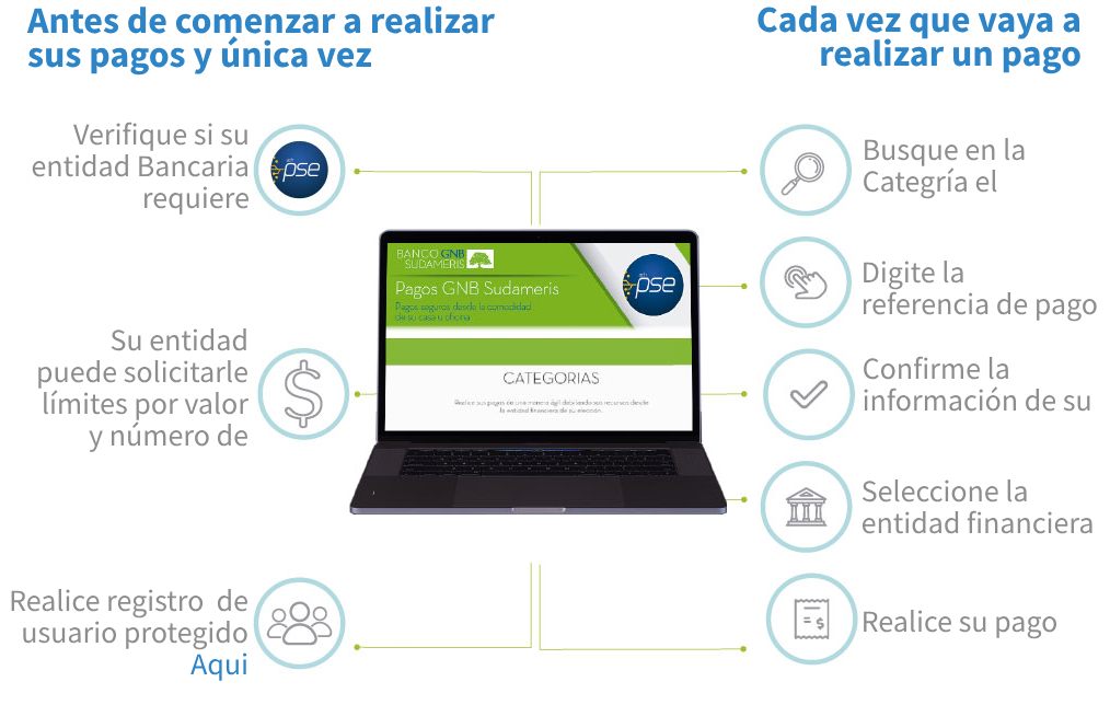 Guía para realizar pago