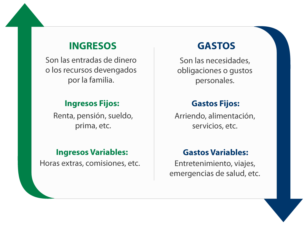 Ingresos y gastos